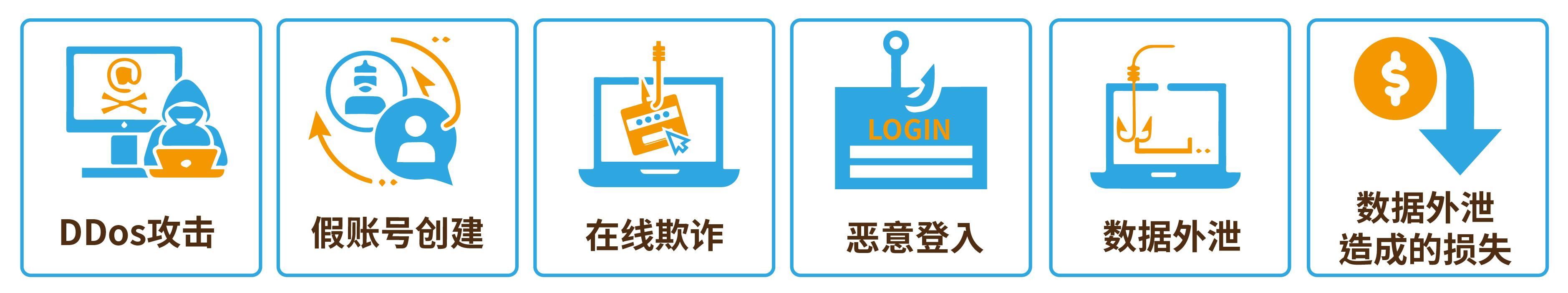 物联网带来的资安问题，远比你想像得多更多！