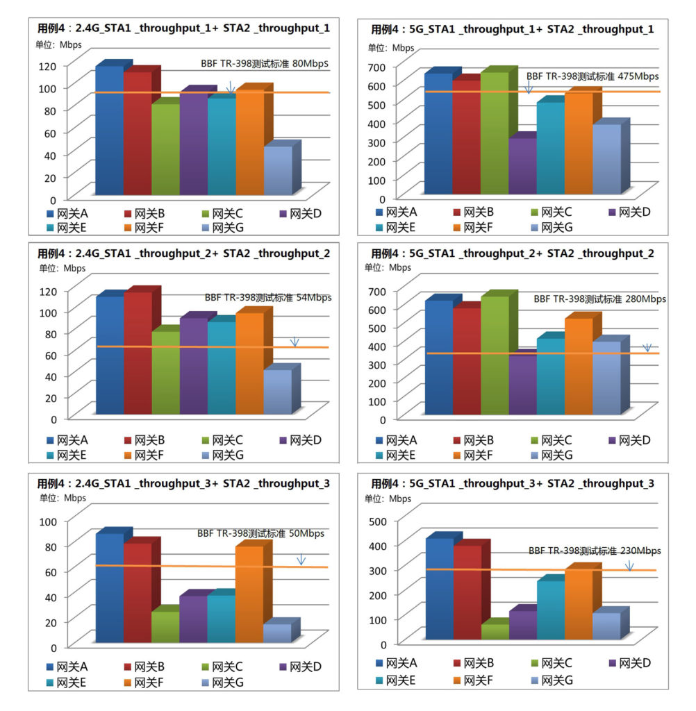 家庭Wi-Fi谁家好？TR-398性能测试让你一目了然！ | 百佳泰 Allion Labs