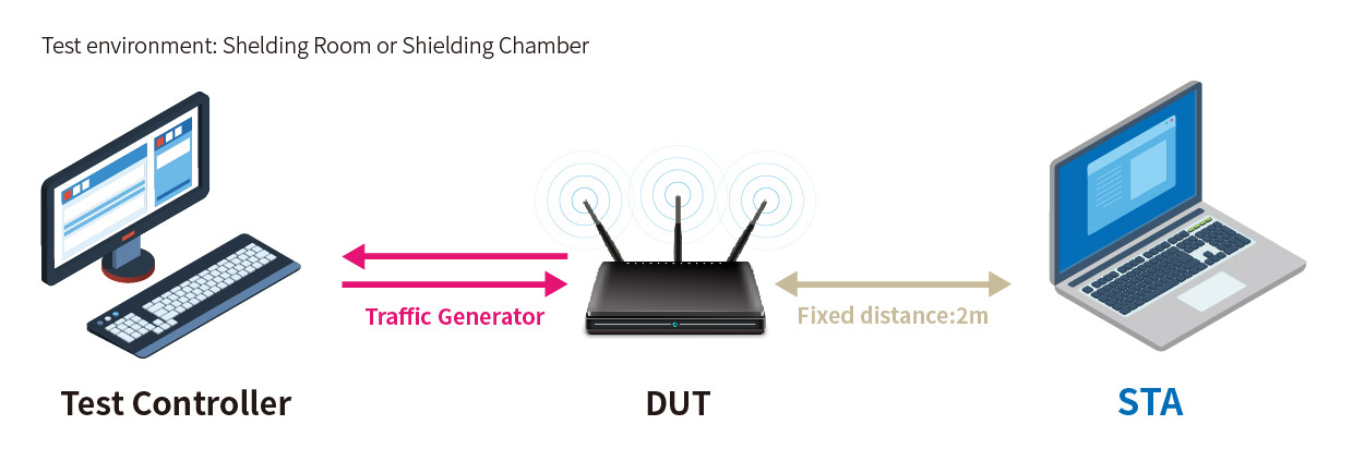 BBF TR-398 Issue2测试解析 | 百佳泰 Allion Labs