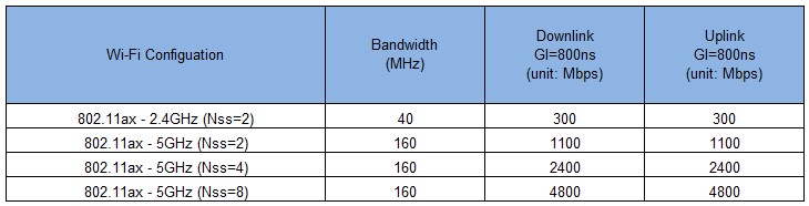 BBF TR-398 Issue2测试解析 | 百佳泰 Allion Labs