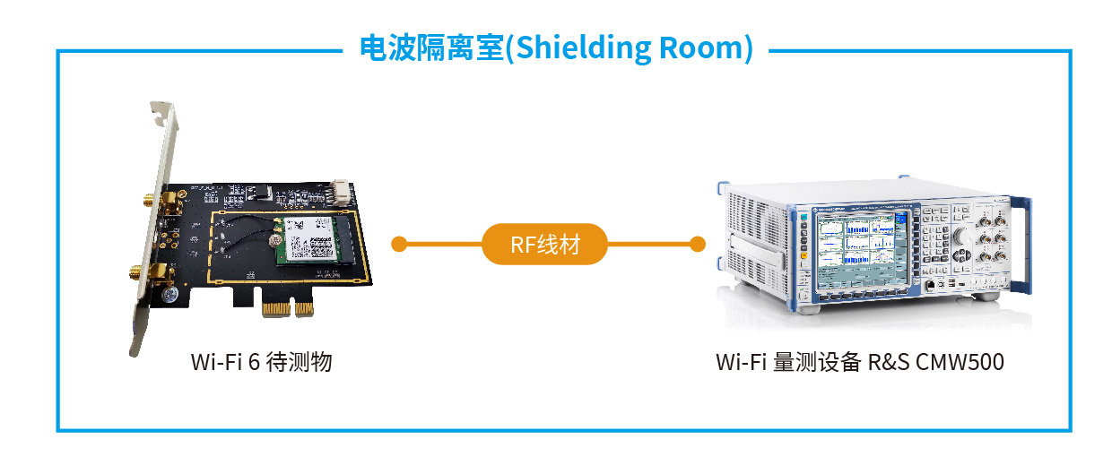 FAST无线网卡