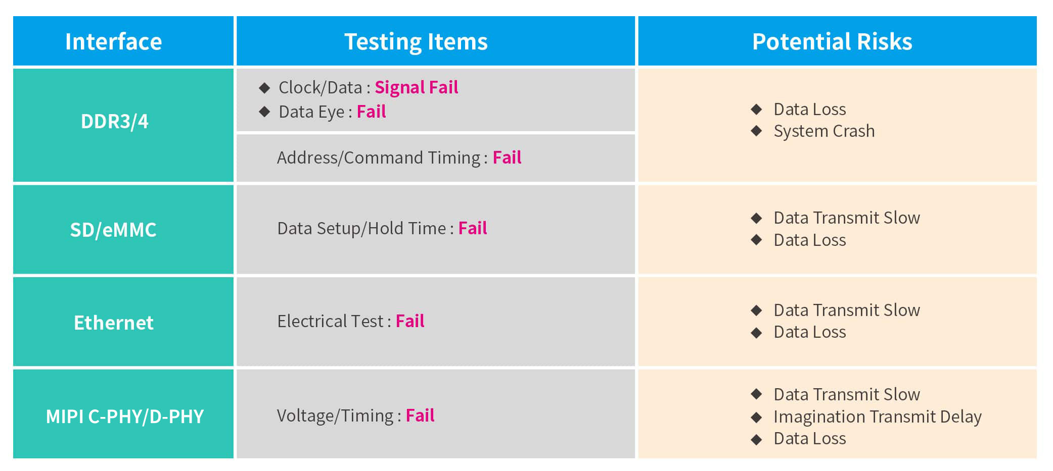 SI信号完整性测试 | 百佳泰 Allion Labs