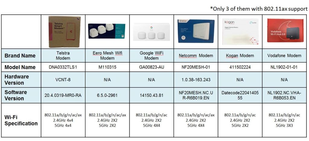 AP效能大评比 - TR-398 Issue 2 Corrigendum 1（实测Part1） | 百佳泰 Allion Labs