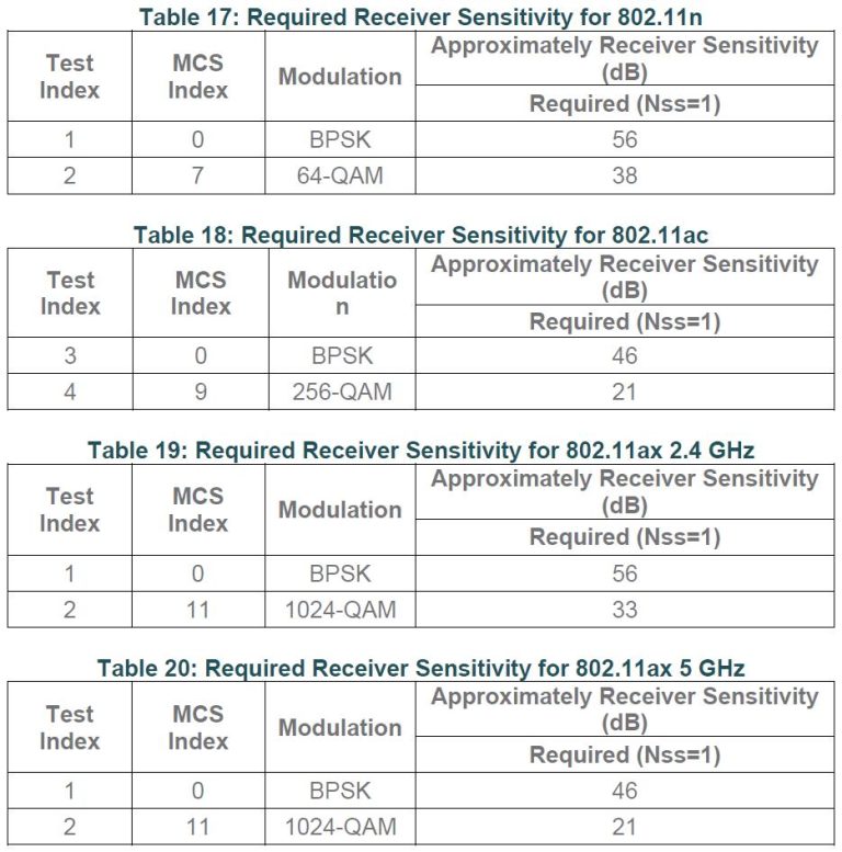 AP效能大评比 - TR-398 Issue 2 Corrigendum 1（实测Part1） | 百佳泰 Allion Labs