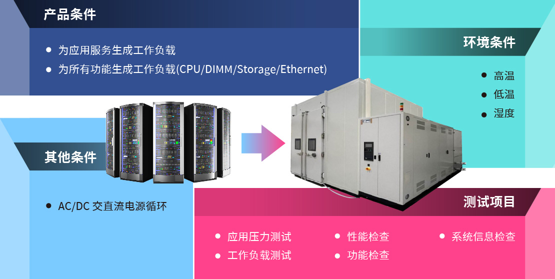 百佳泰 - 使用者可靠度实验室