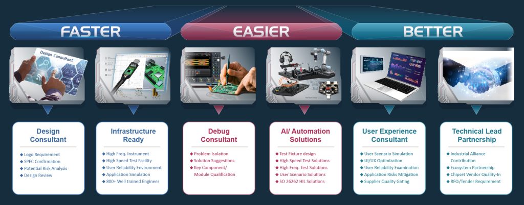 百佳泰致力于提供客户Faster、Easier、Better的高质量服务体验