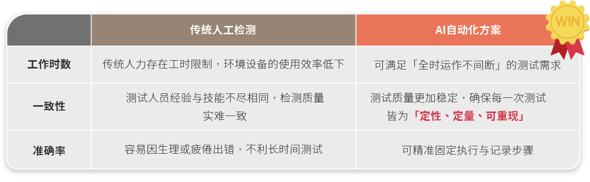 机车仪表板测试平台解决方案 (AMDT)