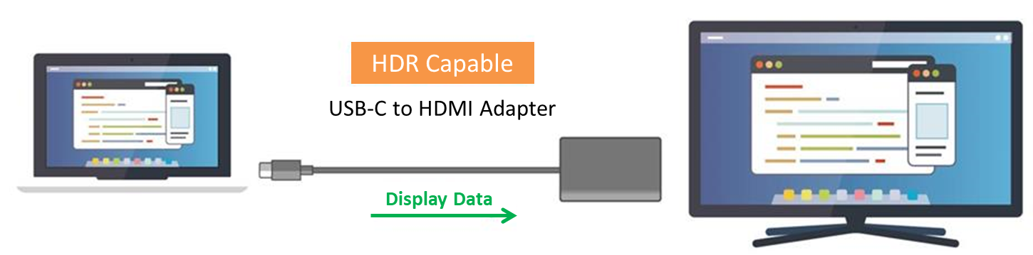 深度解析：USB-C Dock & USB-C HDMI Adapter产品的HDR潜在危机