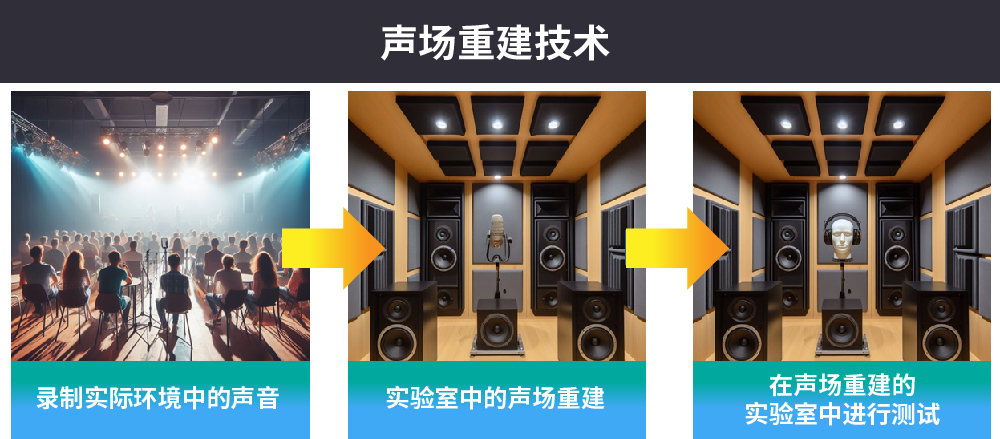 带您一探究竟!「声场重建」技术在安全与警报系统中的应用 | 百佳泰 Allion Labs