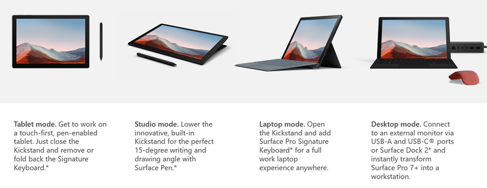 平板笔电Surface Pro 7+ 的各种使用模式。