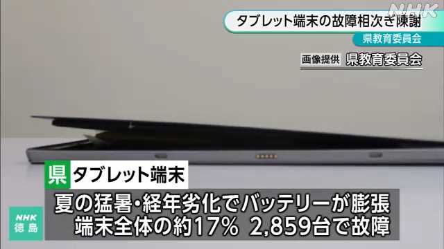 来到2023年9月，宣告故障的平板数量更是累积到令人咋舌的2,859台