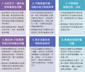 运动相机常见的客诉问题_兼容性_不耐低温环境_过热_传输出问题