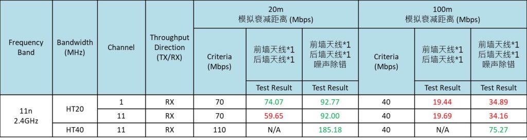 模拟衰减