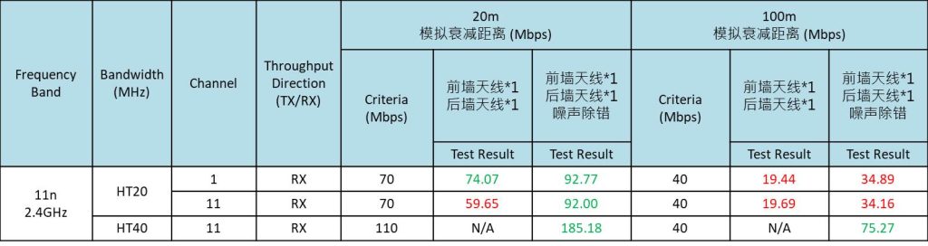 模拟衰减