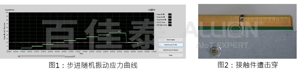 接触件振动