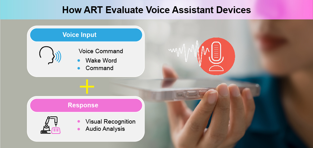 百佳泰以语音助理的功能测试为例，我们可以利用ART的语音控制系统，代替人工对语音助理发送唤醒指令和语音指令
