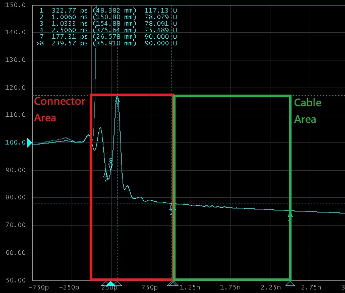 HDMI Ultra High Speed光纤线质量难题有解吗？百佳泰认证服务一次搞定