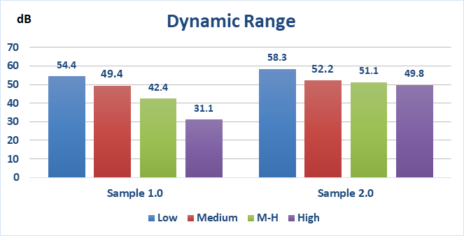 动态范围（Dynamic Range）实测解析：监控摄影机的影像质量与环境挑战