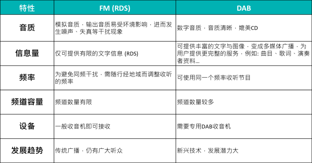不出国也能掌握全球讯号！百佳泰助攻日系大厂解决车用RDS及DAB验证难题