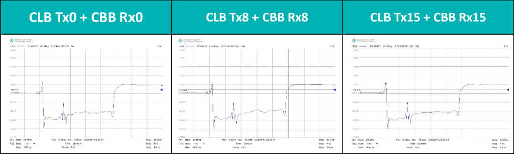 Impedance實測：PCIe CEM Gen5 CLB