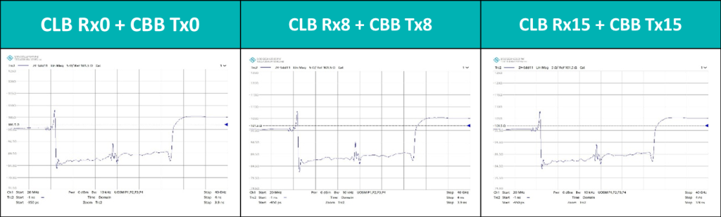 Impedance實測：PCIe CEM Gen5 CLB
