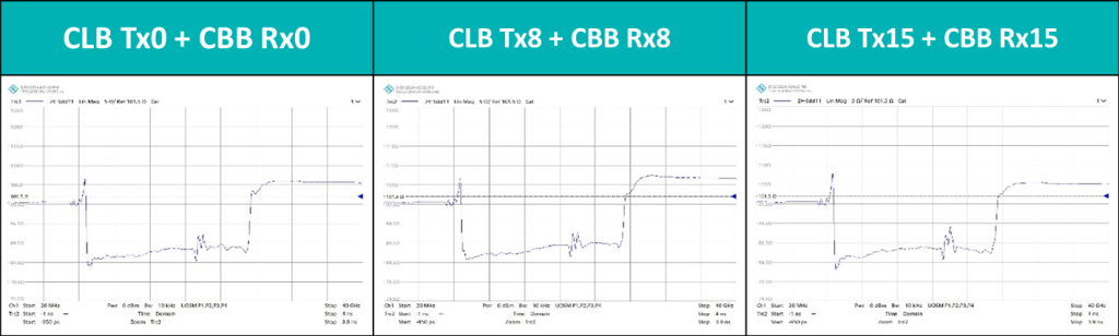 Impedance實測：PCIe CEM Gen6 CLB