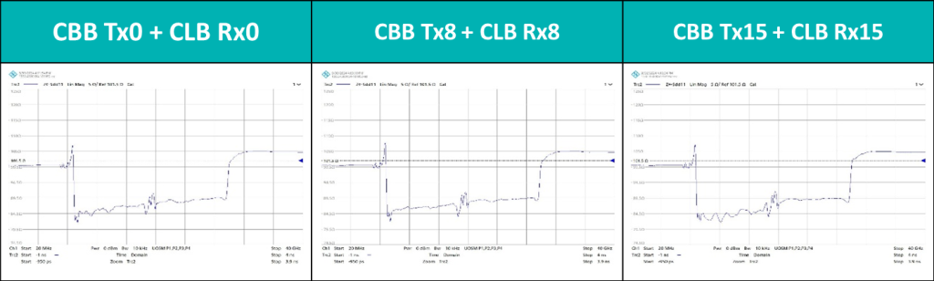 Impedance實測：PCIe CEM Gen6 CLB