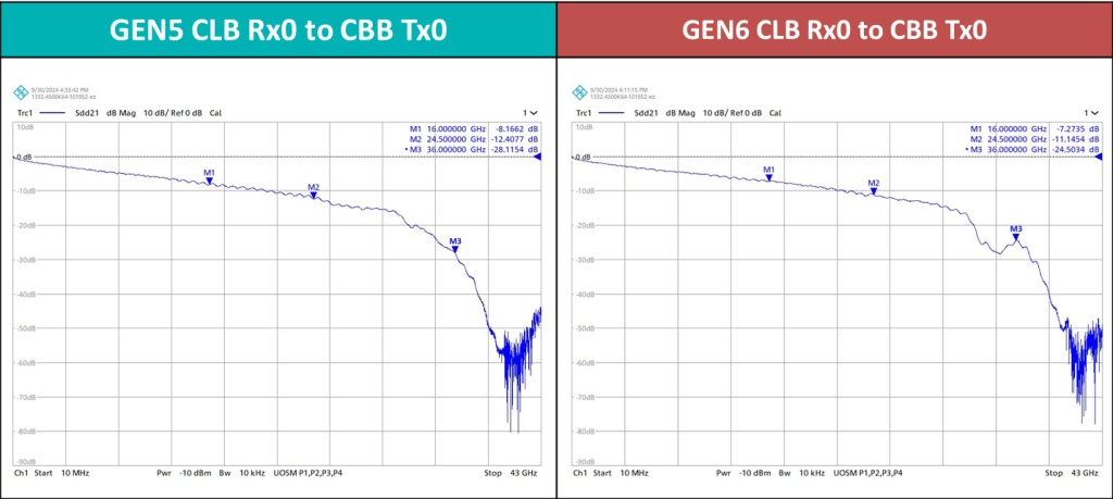 Impedance Comparison