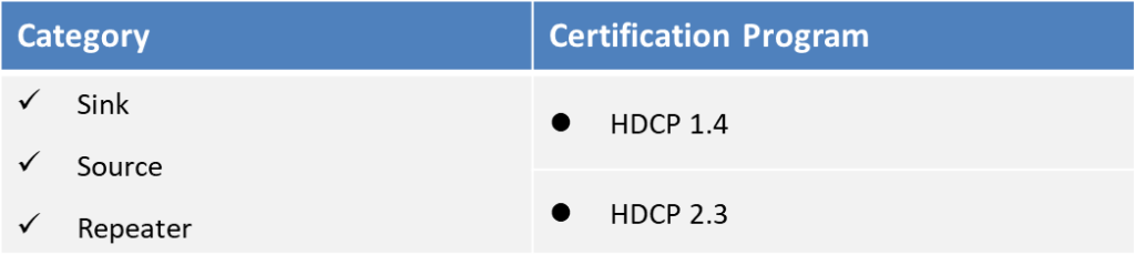 HDCP_SPEC