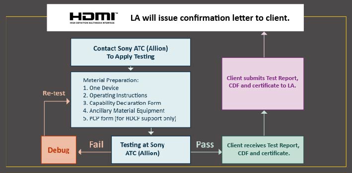 HDMI-logo-certification-process_20220620