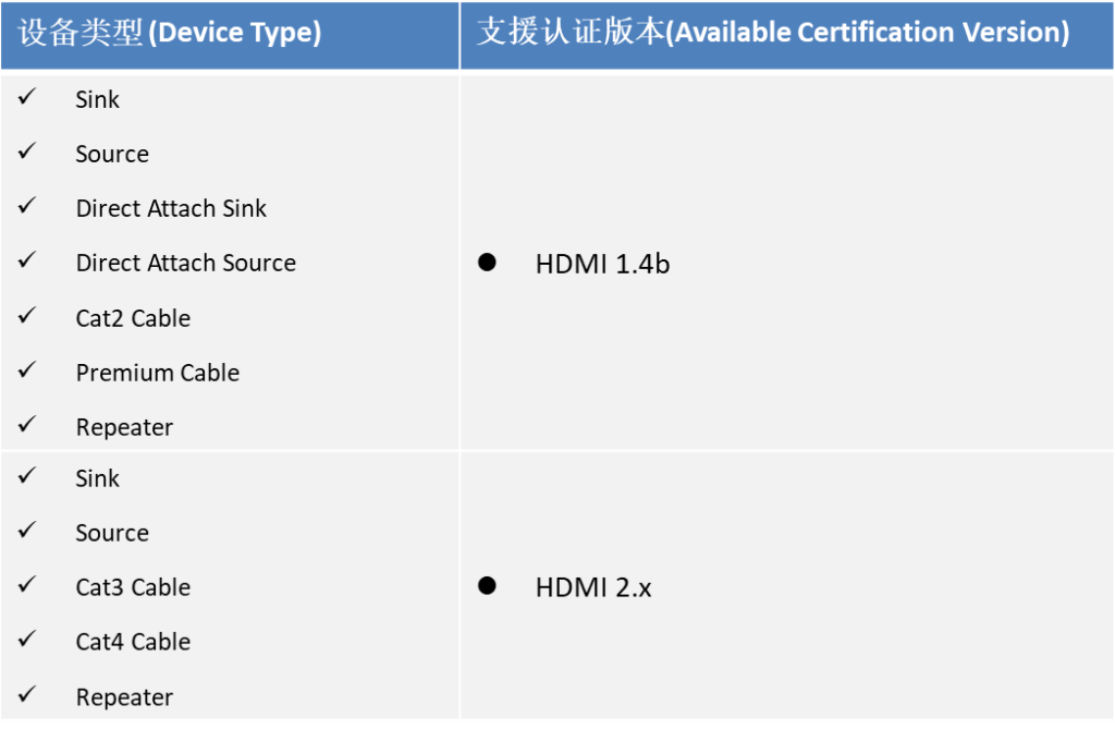 HDMI_SPEC