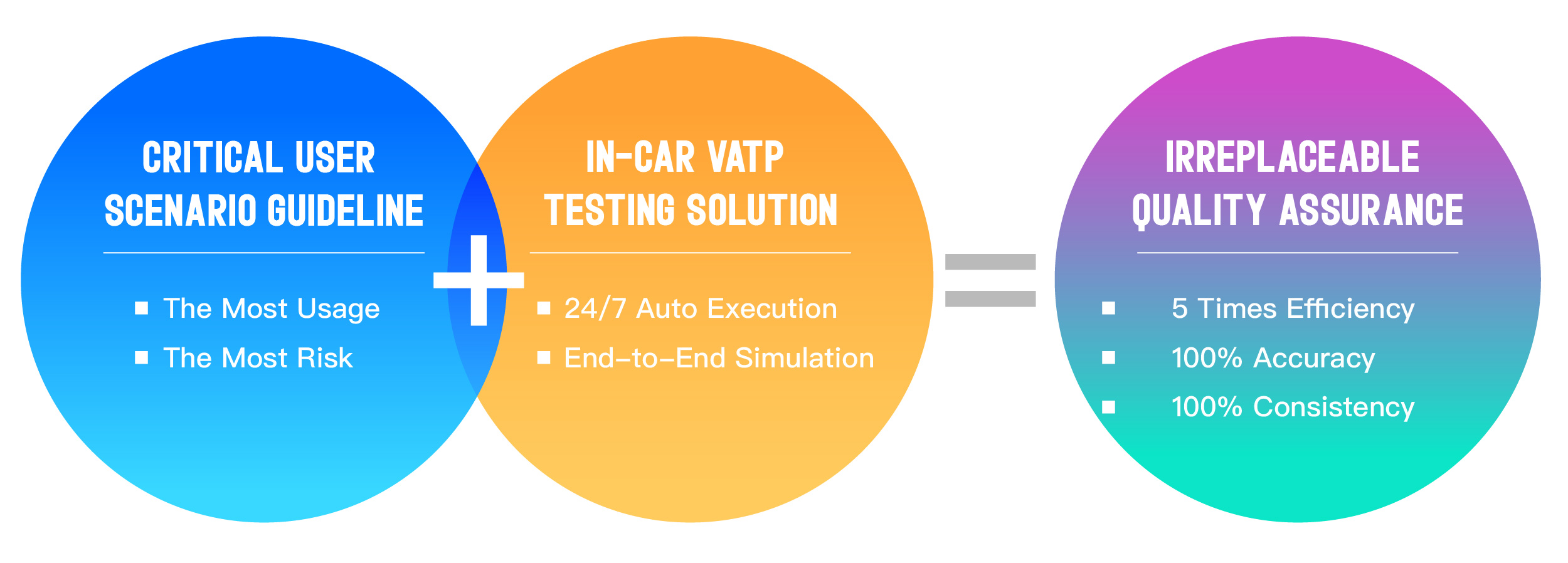 In-Car VATP 自动化测试解决方案