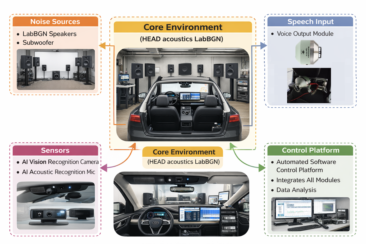 In-Car VATP 自动化测试解决方案