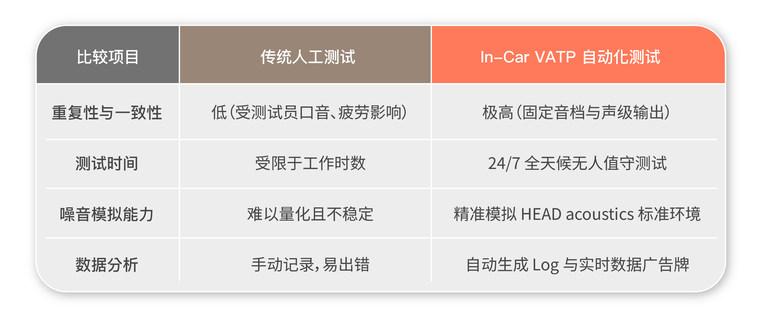 In-Car VATP 自动化测试解决方案