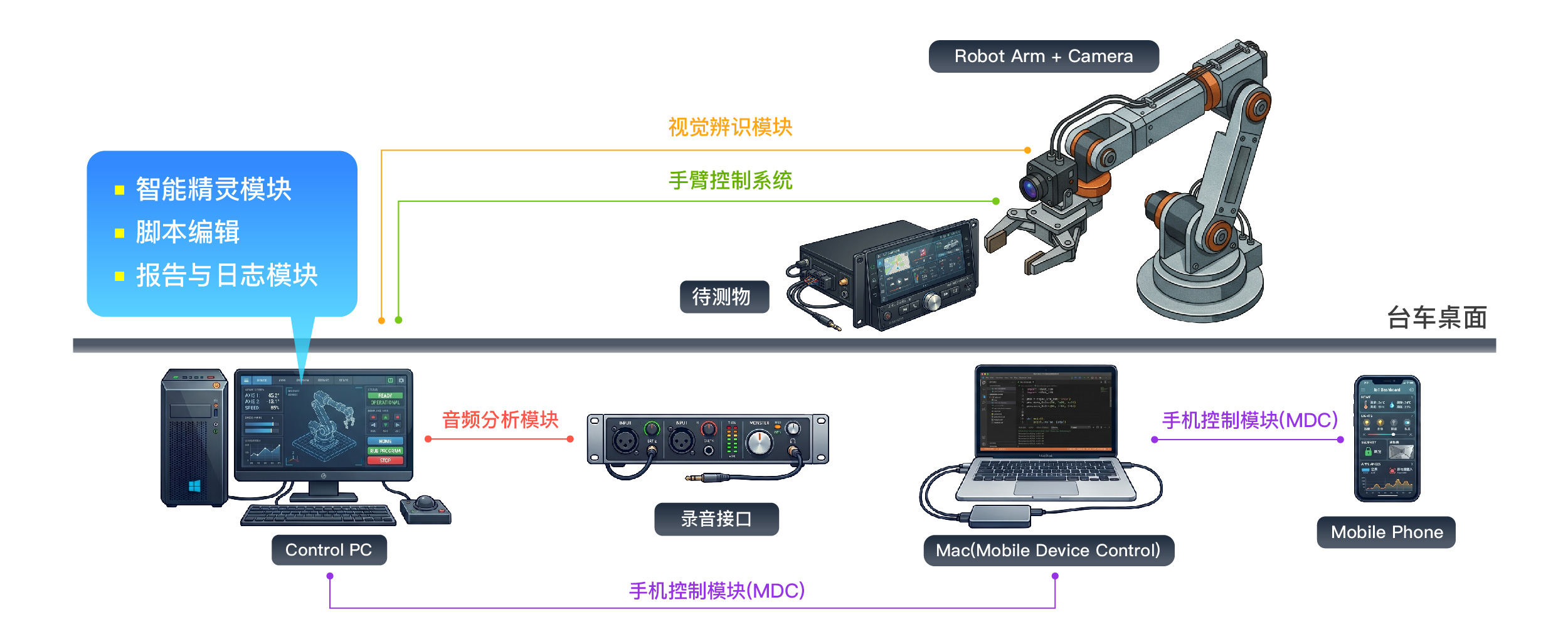 ART 自动化测试解决方案 for IVI HMI (车载信息娱乐系统)