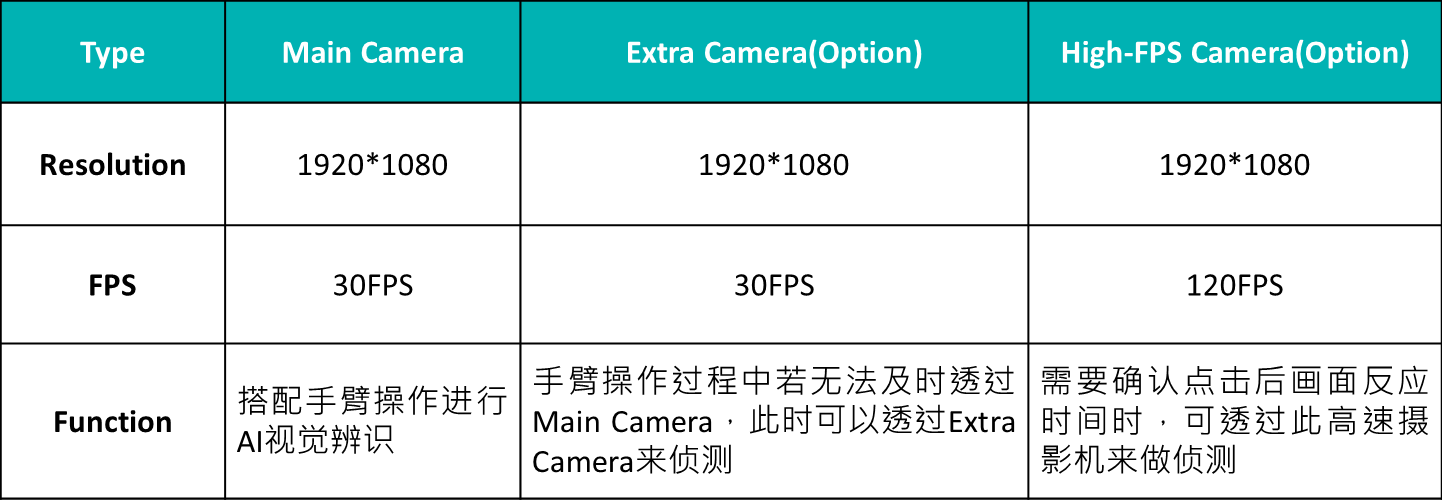 ART 自动化测试解决方案 for IVI HMI (车载信息娱乐系统)