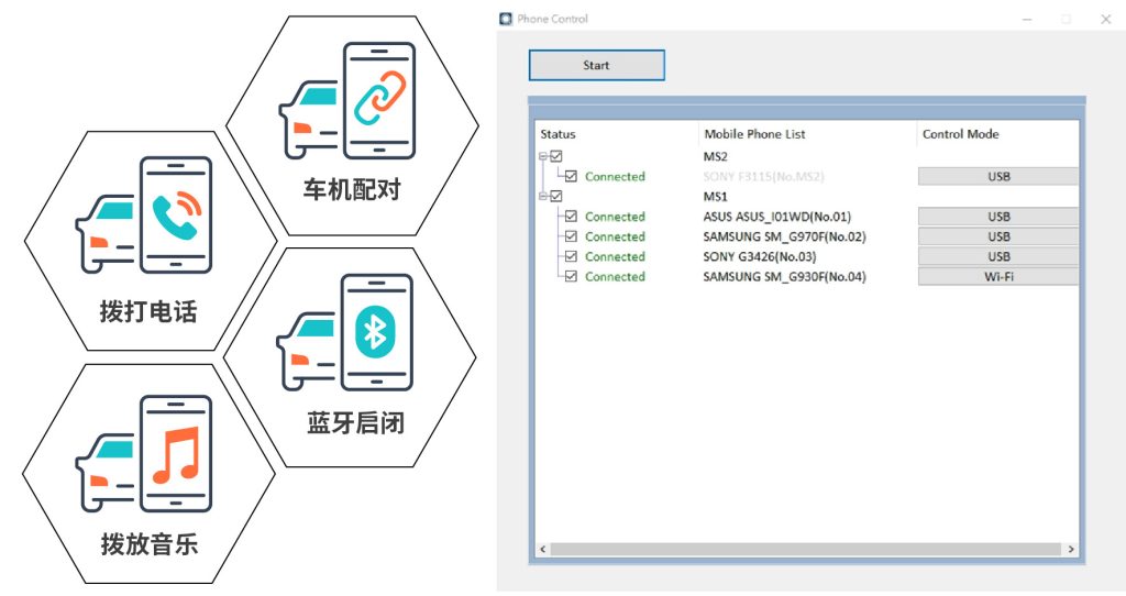 ART 自动化测试解决方案 for IVI HMI (车载信息娱乐系统)