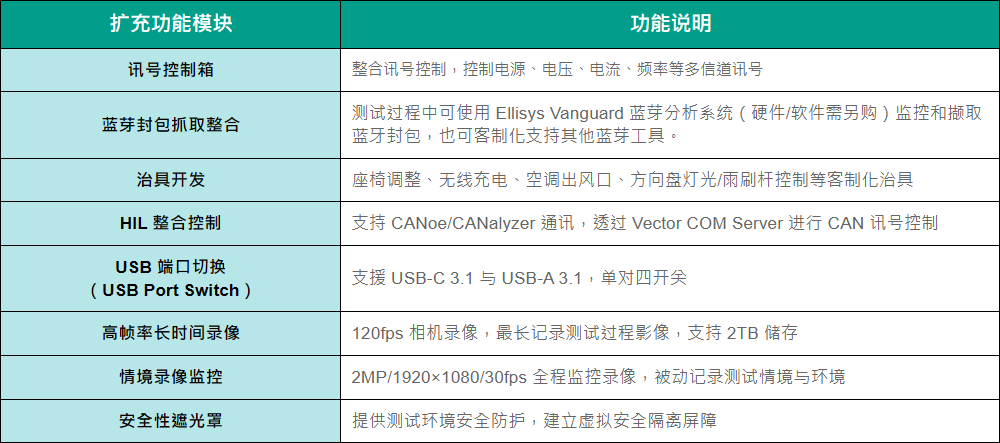 ART 自动化测试解决方案 for IVI HMI (车载信息娱乐系统)