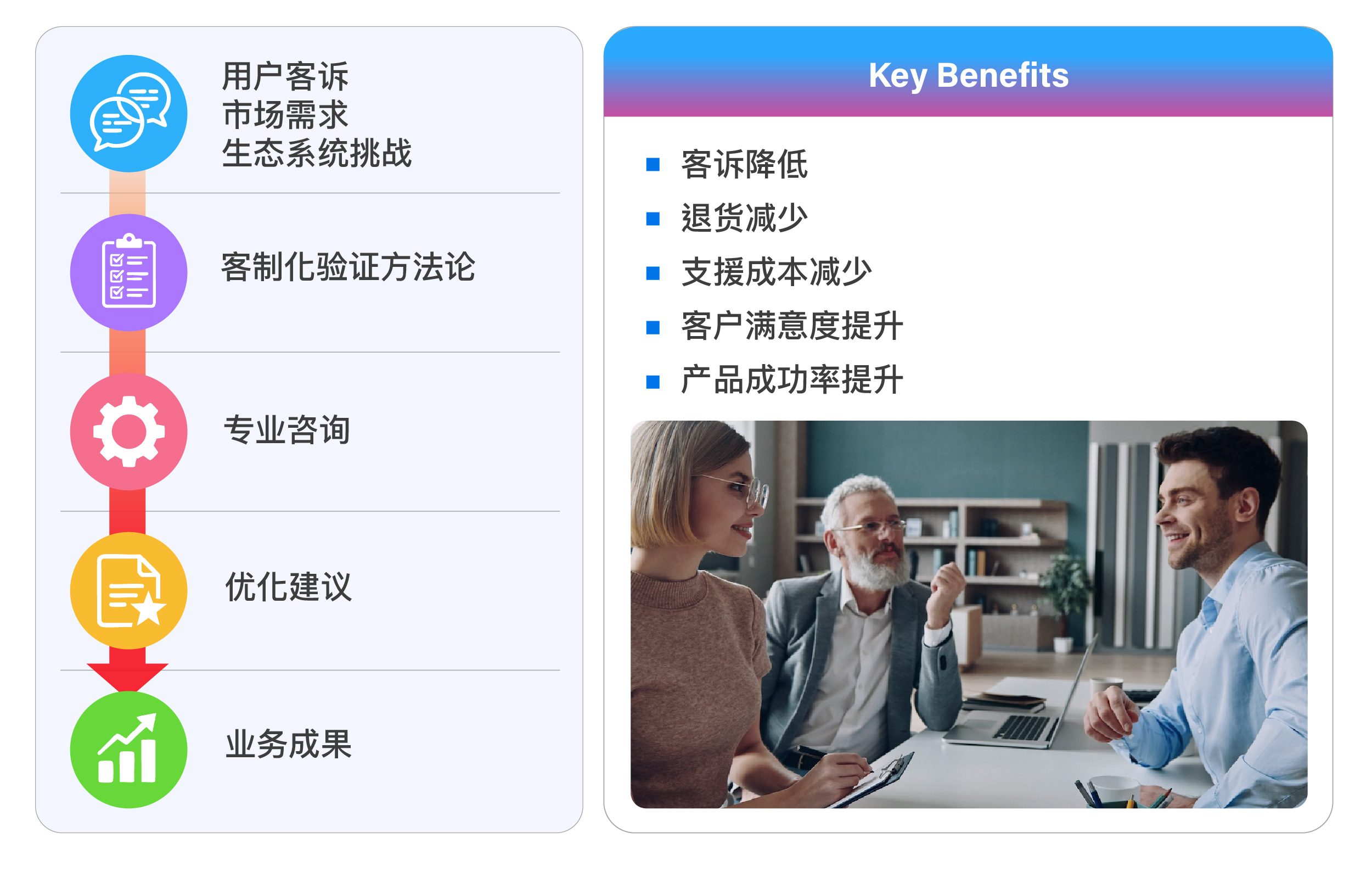 XR/AI 智慧眼镜生态系验证与UX顾问服务