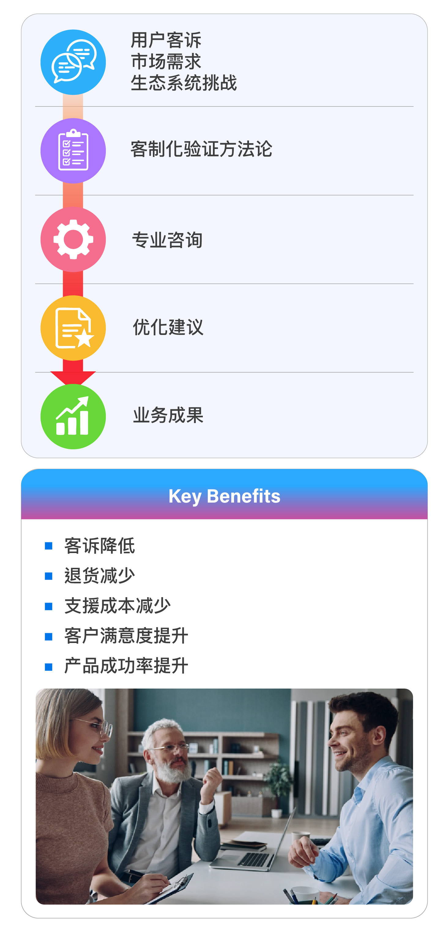 XR/AI 智慧眼镜生态系验证与UX顾问服务