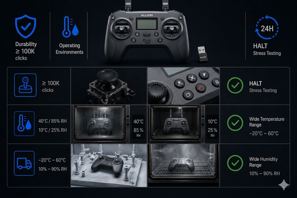 Joystick Drift 游戏杆漂移与长期稳定性：执行十万次等级按键按压与游戏杆循环位移，并模拟高低温高湿、振动、冲击与 HALT 加速应力