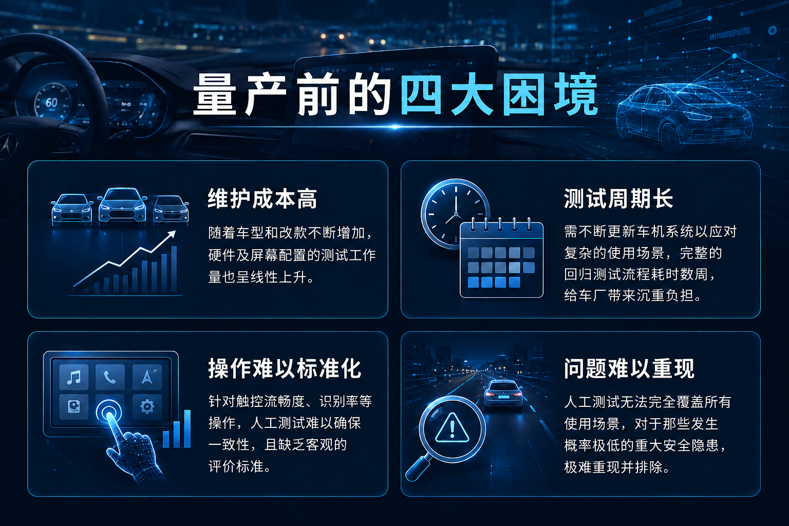 量产前的四大困境：1.维护成本高：多车型多改款需逐重测，硬件屏幕配置测试成本随型号线性上升；2.回归测试耗时：韧体更新需跑复杂使用情境全套回归流程，耗时数周；3.行为难以量化：人工测试流畅度、辨识率等难确保标准一致；4.问题重现难：安全相关极低机率重大客诉问题极难重现除错。